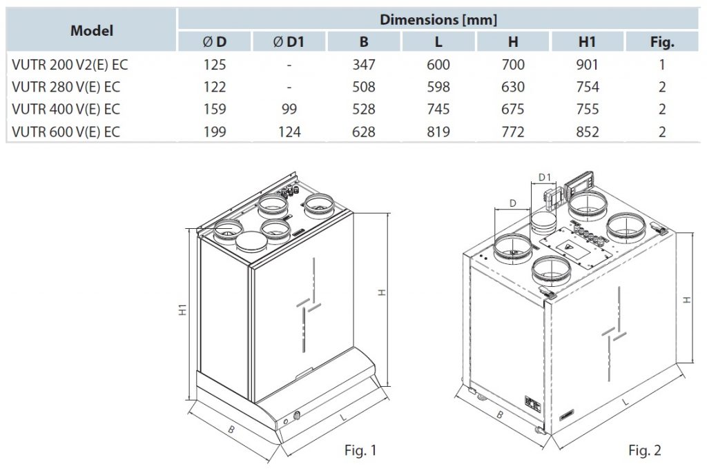 Soojustagastusega ventilatsiooniseade Vents VUTR V(2)(E) EC