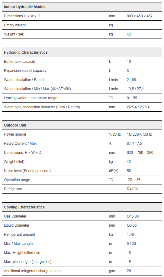 Fujitsu Ohk Vesi Inverteriga Wsya100dd6 Woya080ldc 7 5kw Ventilatsiooniseade