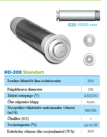 RD-200 Standard
