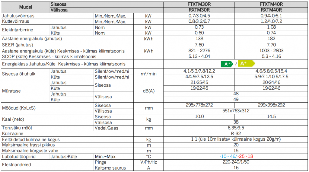 FTXTM-R_ Tehniline tabel