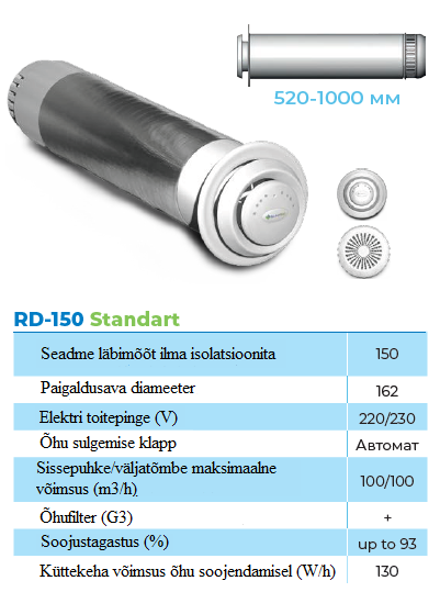 RD-150 Standard