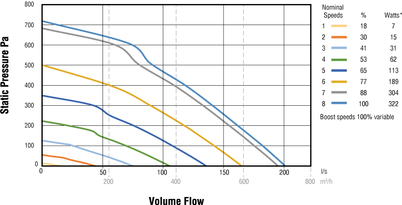HRV-Performance-Curves-HRV20E